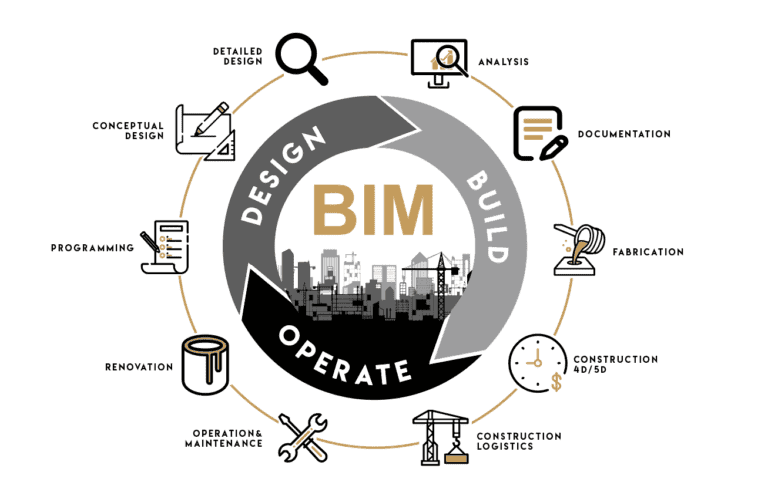 BIM Tabanlı Proje Planlama: 4D ve 5D BIM'in Kullanım Alanları, Çakışma Tespiti ve Bakım Süreçlerindeki Avantajlar